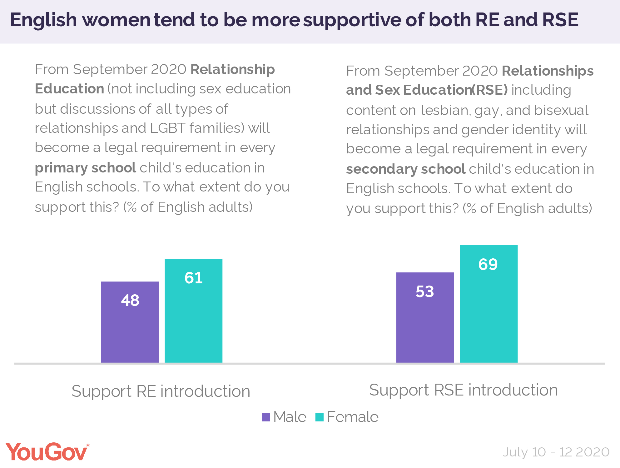 Sex education lessons Telegraph Sex education lessons Telegraph